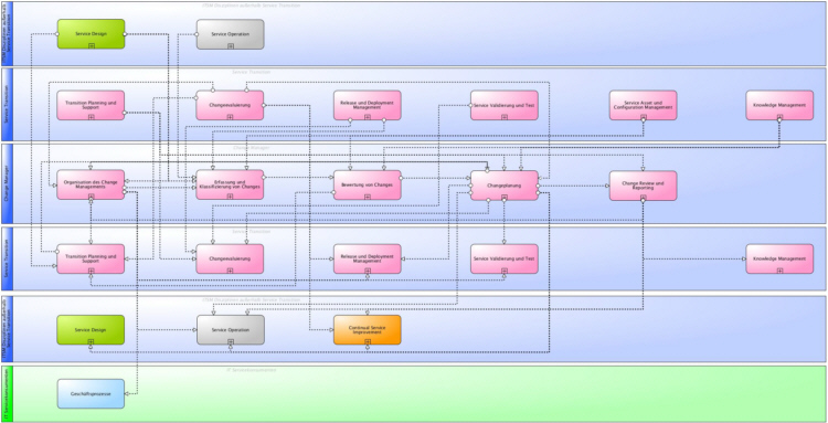 itsm-wiki-itil-change-management